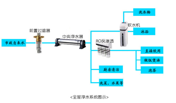 家用凈水機什么牌子好？告訴你一些過來人的經(jīng)驗和知識